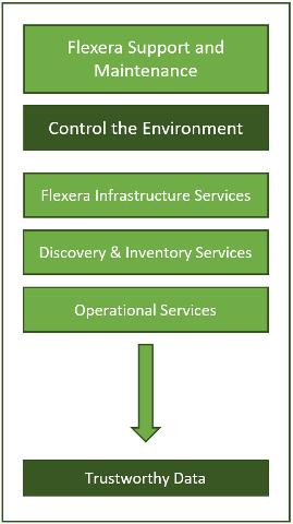 ITSX Process for Flexera asset management.